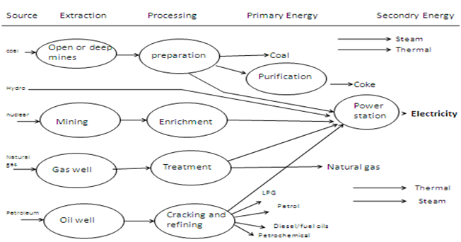 FLYASH (SOLID- WASTE) MANAGEMENT AS ONE OF THE PROSPECTS & CHALLENGES ...