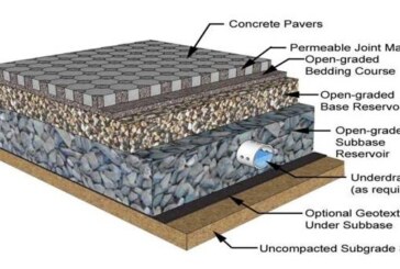 Permeable Pavement System: Construction Details, Importance and Uses