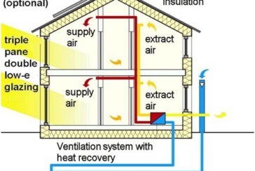 CONSTRUCTION SUSTAINABILITY