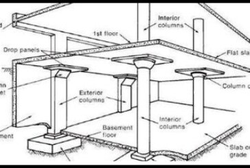 Reinforced Concrete Building Elements