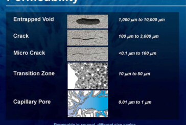 Simple Testing Of Admixtures And Surface Coating For Permeability To Water