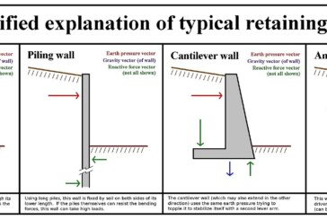 Retaining Walls