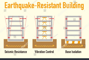 Earthquake-resistant structures