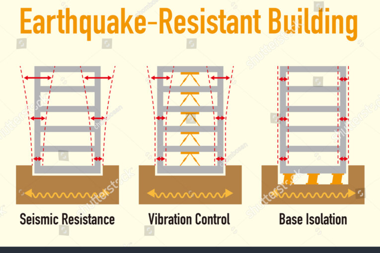 Earthquake Resistant Structures Concrete Civil Engineering