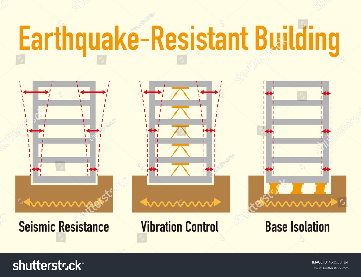 earthquake building code