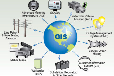 Geographical Information System (GIS)