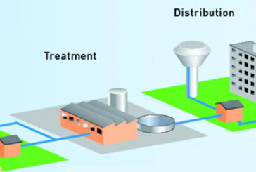 Water Distribution System