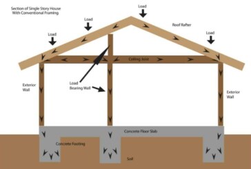 Load Bearing Wall Framing Basics