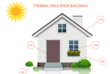 Thermal Insulation of Buildings………….