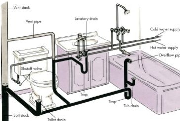 Tips for Protecting your Plumbing system in Rainy Season…